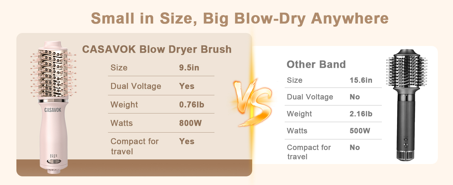Dual Voltage Hair Dryer Brush for Travel