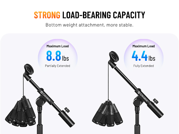 Strong Load-Bearing Capacity