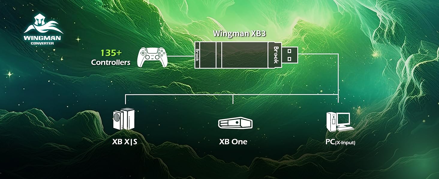 Support XB Gaming Consoles