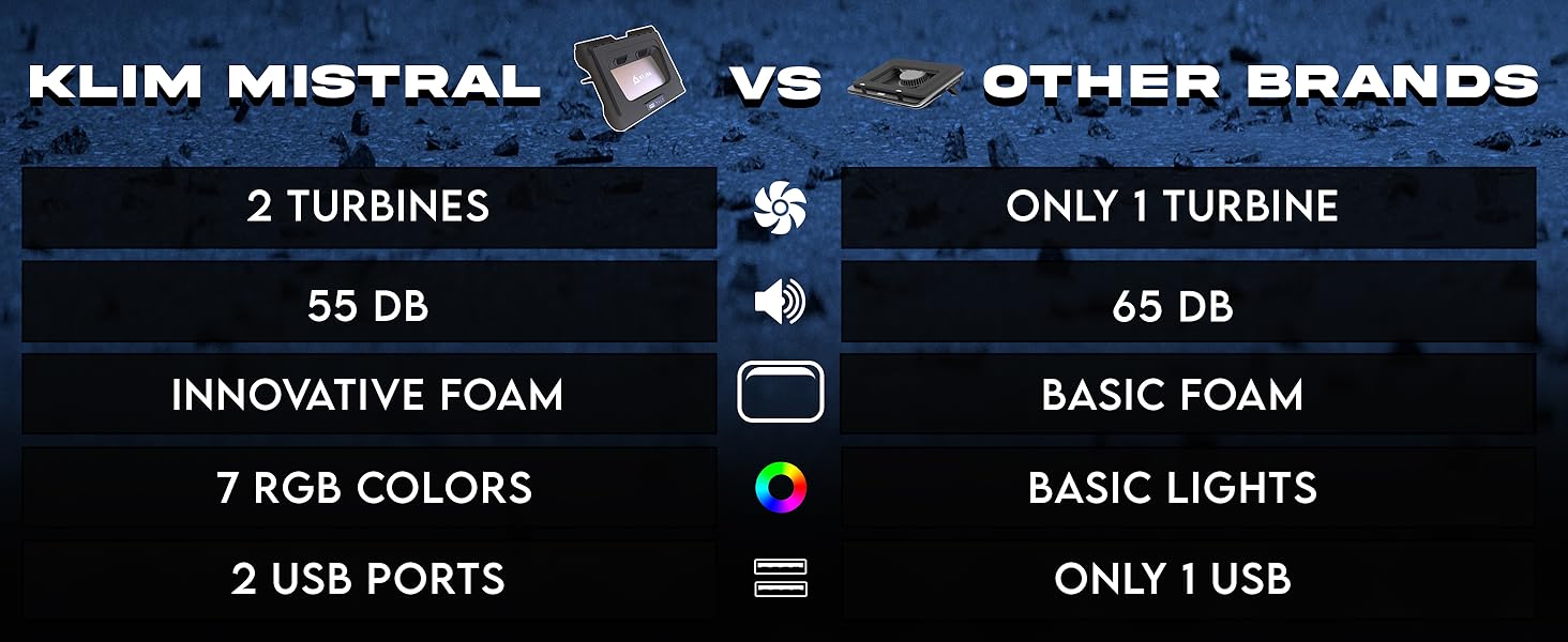 laptop cooling stand fan with cooler pad for tray gaming usb computer mat coolers pro pads