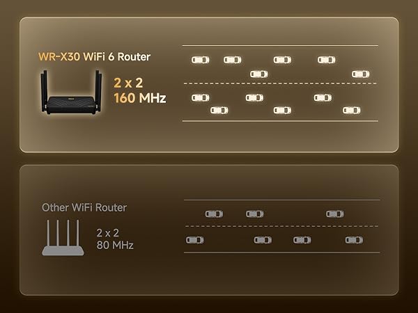 160 MHz Bandwidth