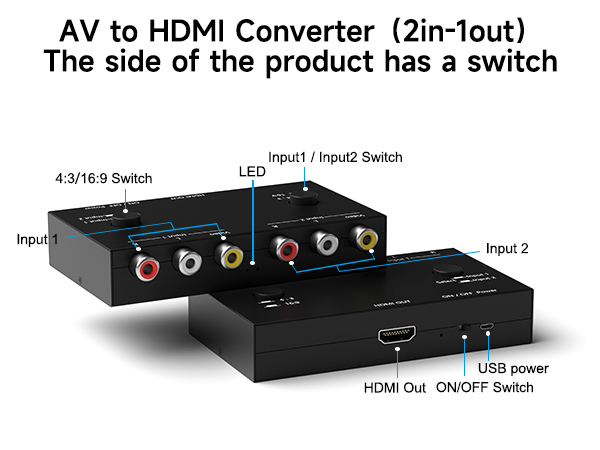 AV to HDMI 