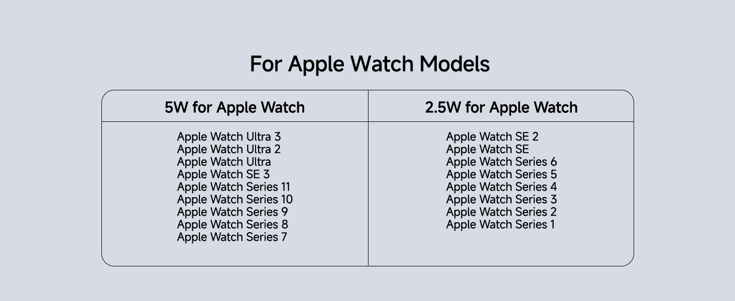 magnetic iphone charger