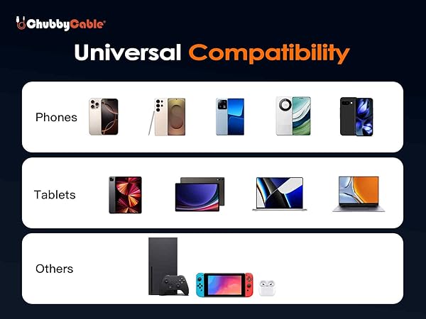 Universal Compatibility