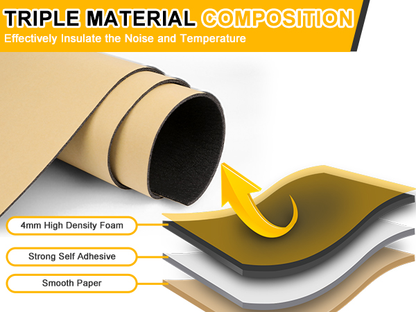 Sound Deading Material for Cars