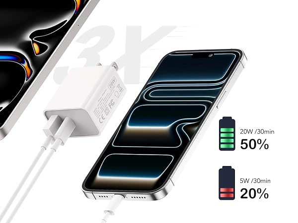 USB-C Wall Charger