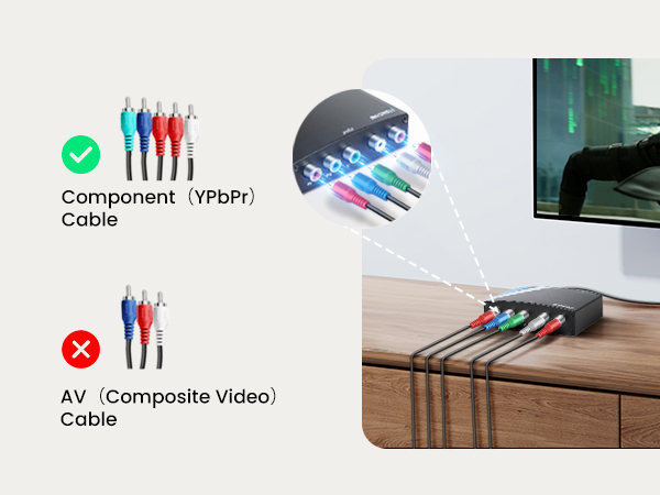 Component to HDMI Converter