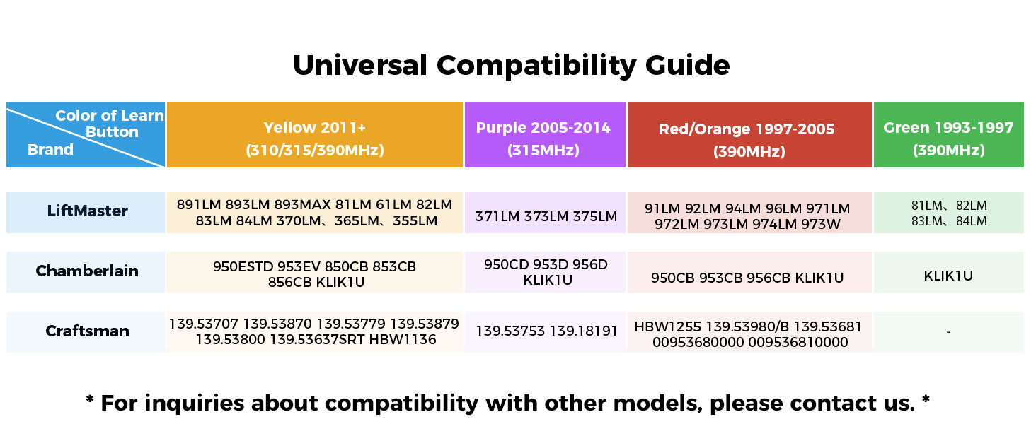 Garage Door Opener Remote
