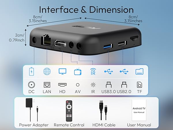 Interface &amp; Dimension