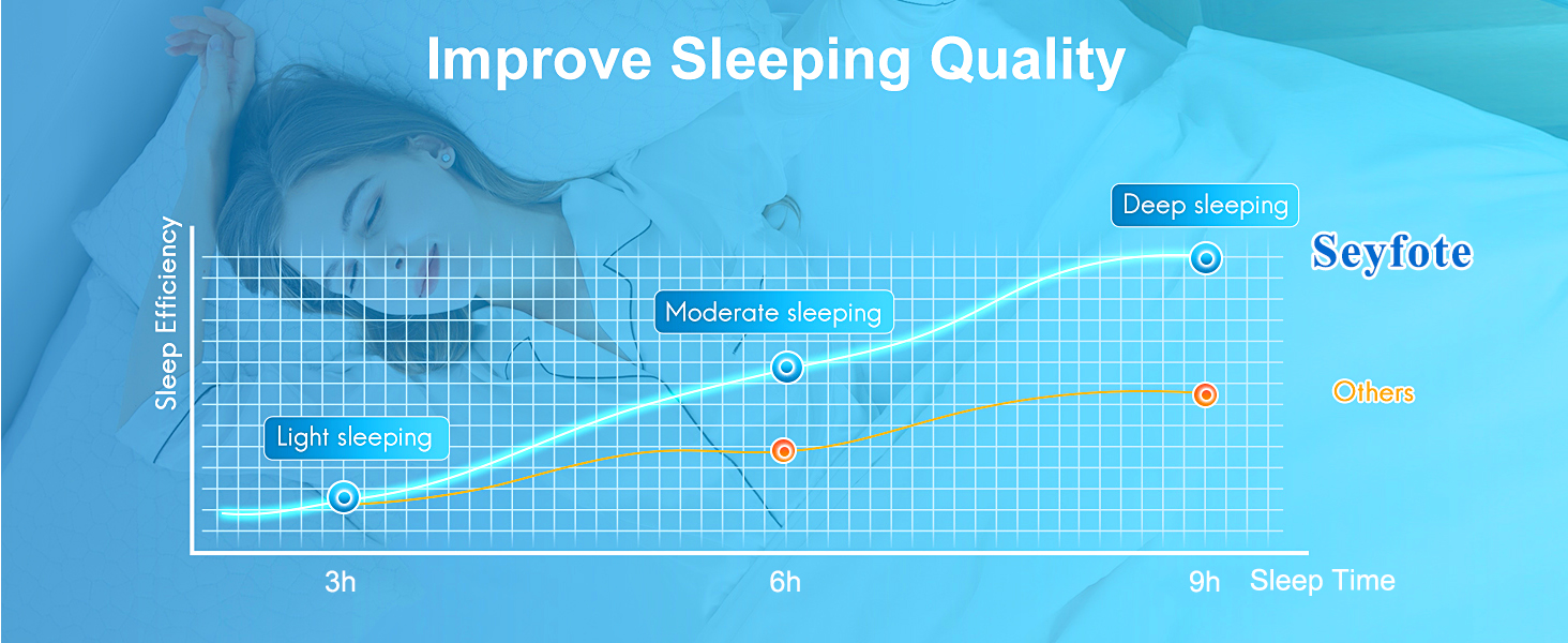 Pillow for better sleep: enhances sleep quality with targeted support. Premium pillow