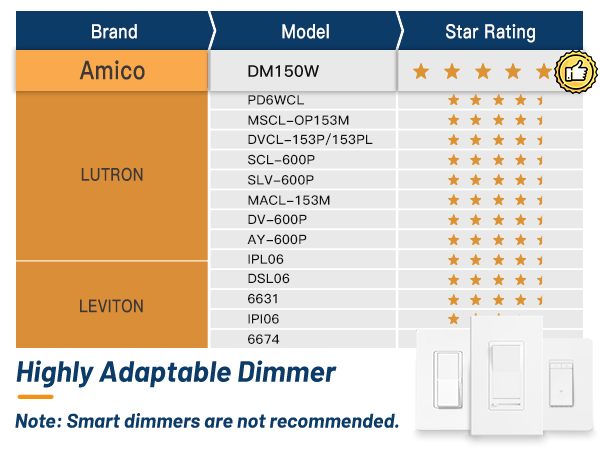 6 led recessed light dimmable