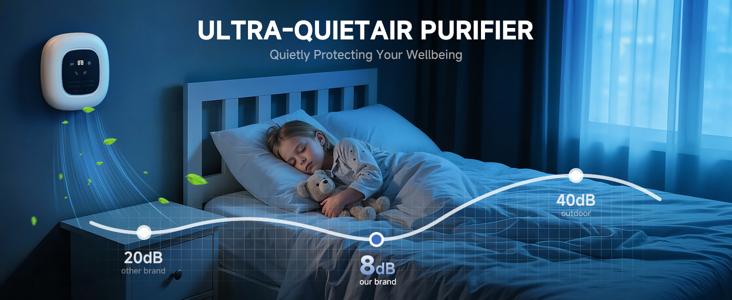 Air Purifier Ozone &amp;amp;amp;amp;amp; Negative Ion 99% Odor Eliminator for Pet