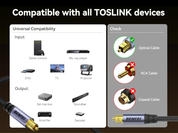 BENFEI Toslink Optical Audio Cable 6.6 feet / 2 M, S/PDIF Fiber Optic Cord