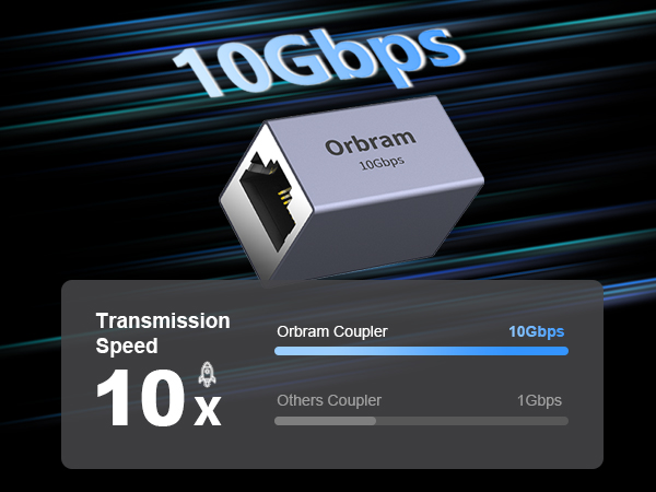 10Gbps