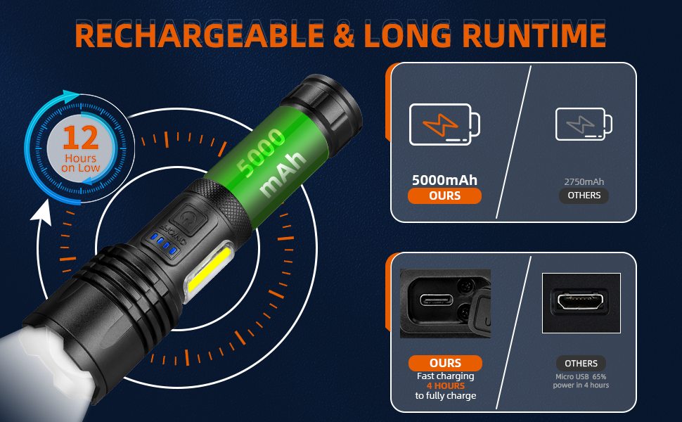 rechargeable flashlight