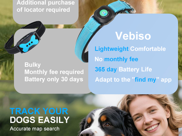 dog tracker