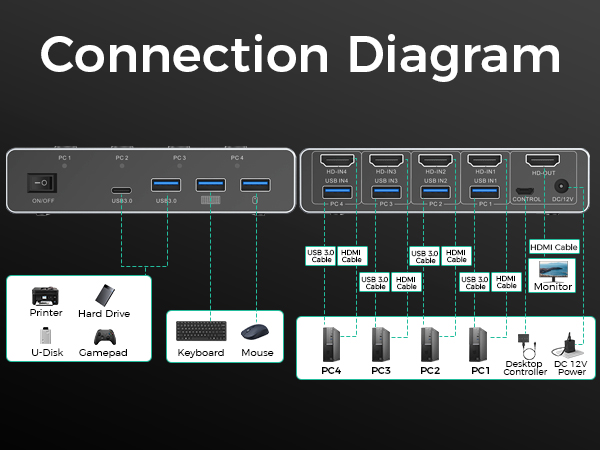 Connection Diagram