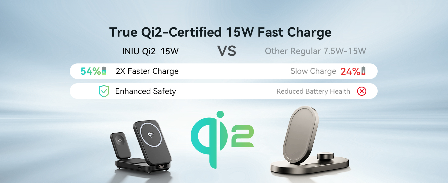 True Qi2-Certified 15W Fast Charge