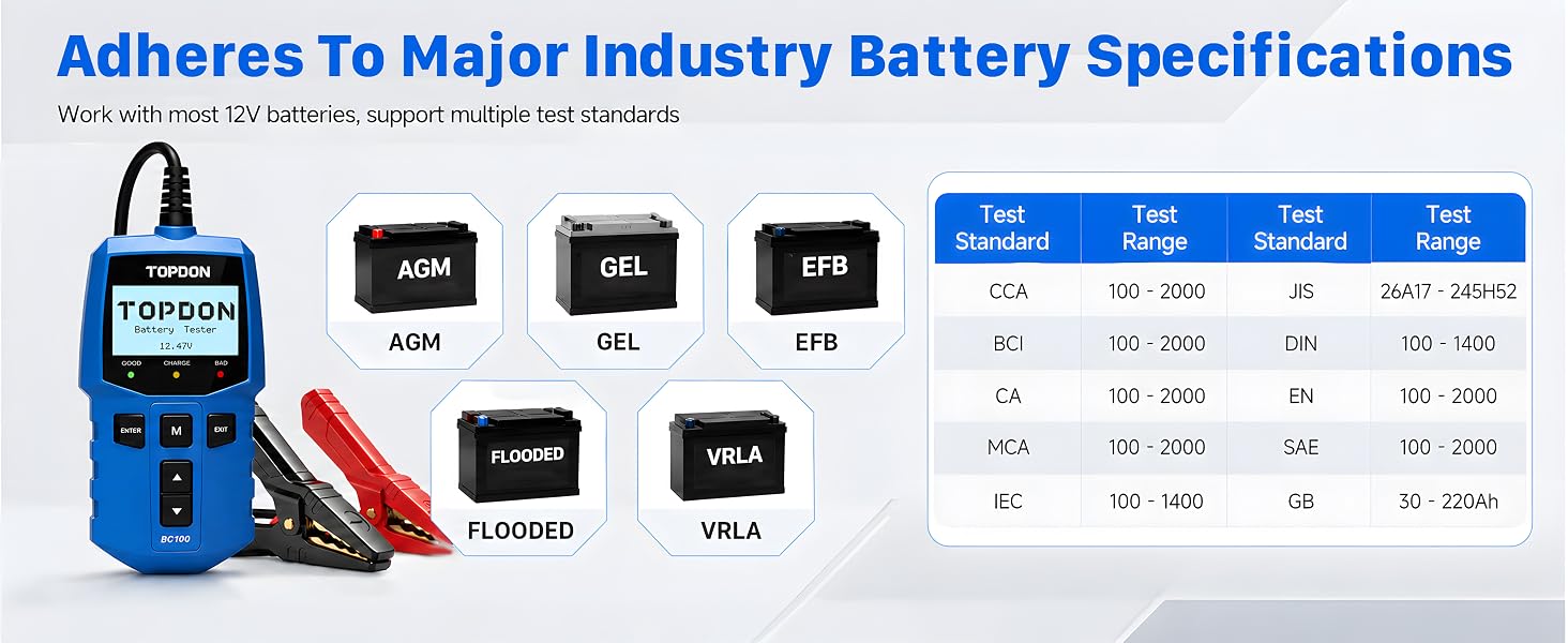 Adheres To Major Industry Battery Specifications