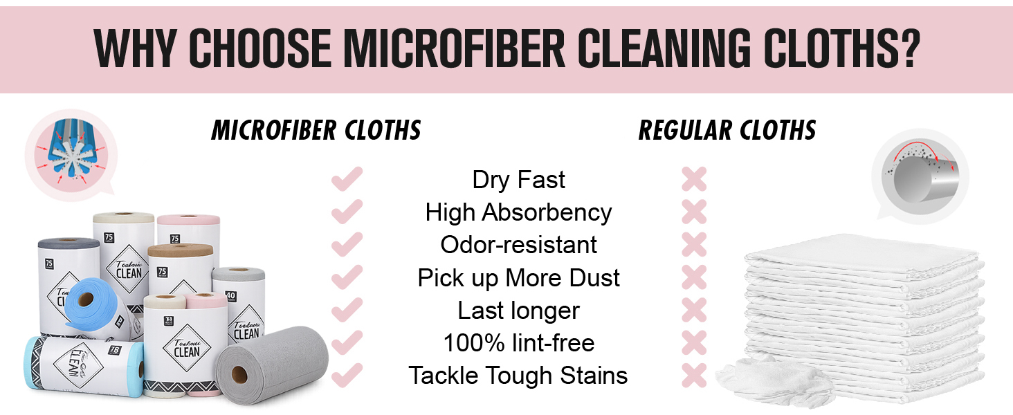 FANTASTICLEAN Microfiber Cleaning Cloth Roll