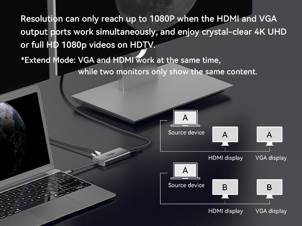 USB C to HDMI VGA Adapter