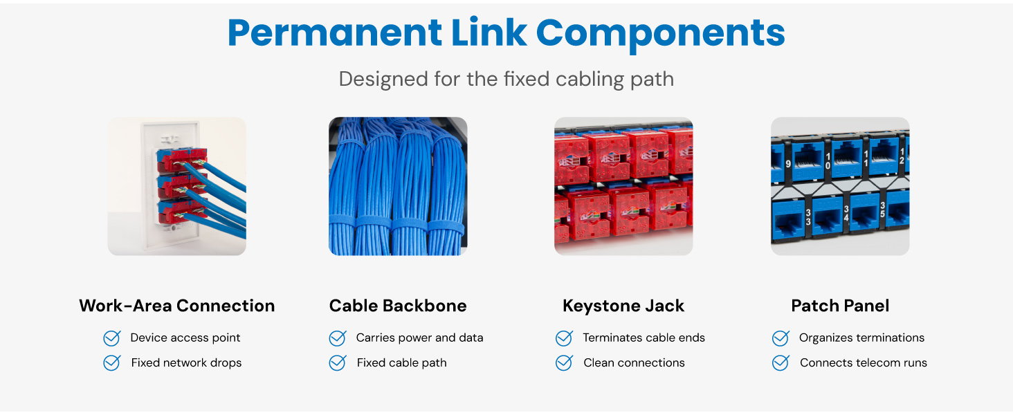 Permanent Link Components - Web