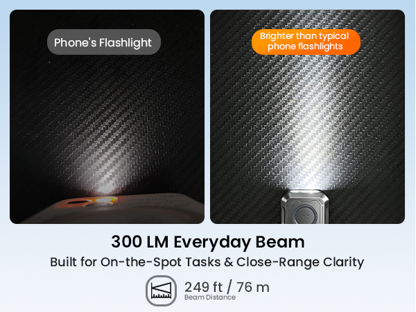 300 lm white beam for close range clarity