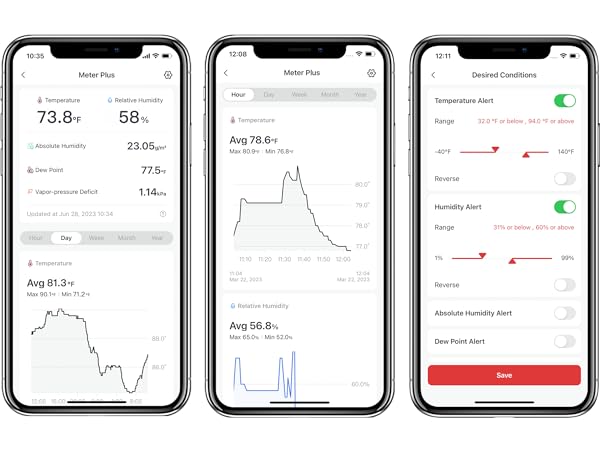 Dewpoint/VPD/Absolute Humidity Meter