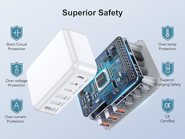 charging block usb c