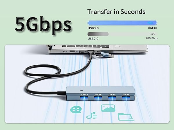 USB-A Extender for A Port Smartphone, PC, Desktop, USB 3.0 Hub