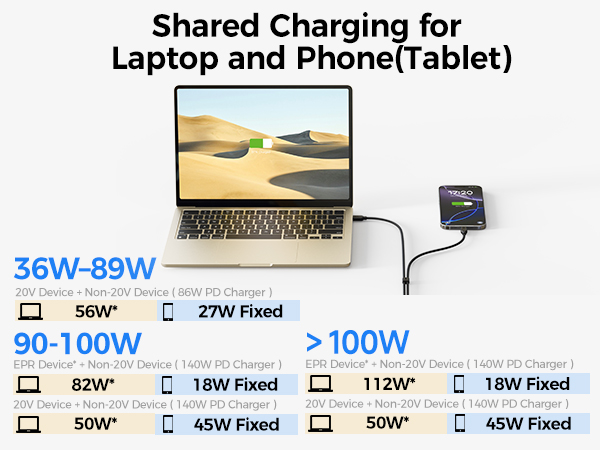 USB C charging cable with 480Mbps data transfer for laptops, smartphones, and tablets.