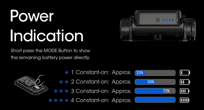 The button of the NU43 contains four blue lights that indicate the remaining power level.