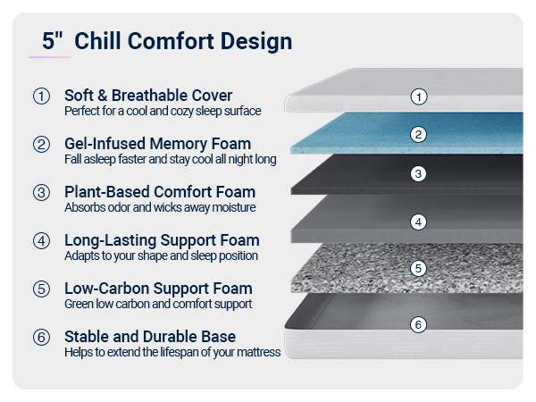 queen size mattress avenco mattresses in a box gel memory foam colchones medium firm