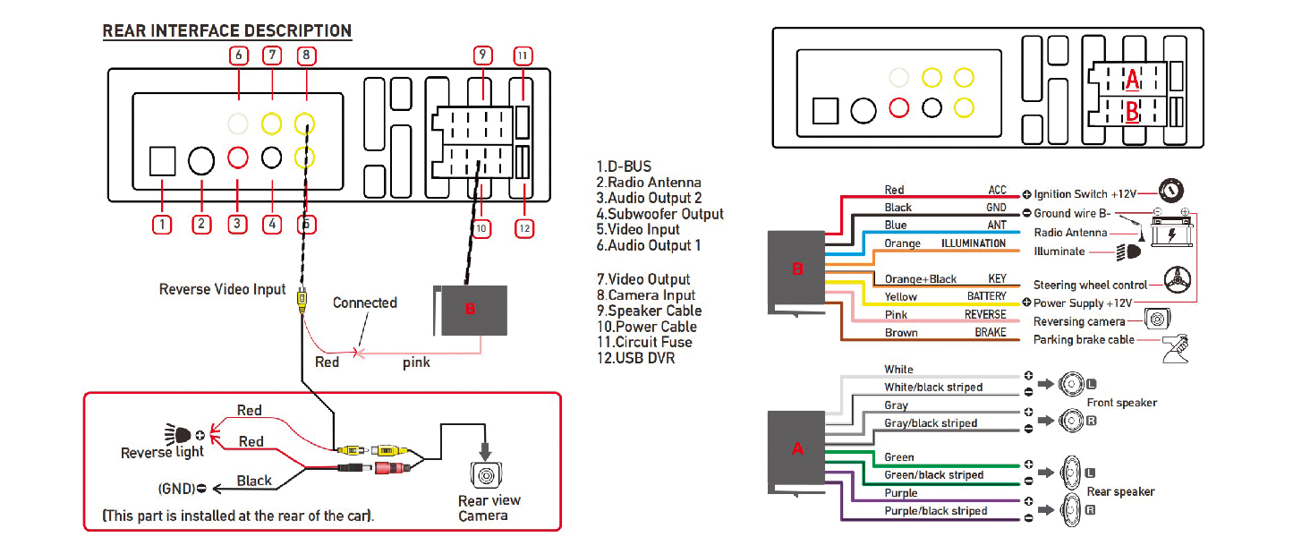 Wiring Installation