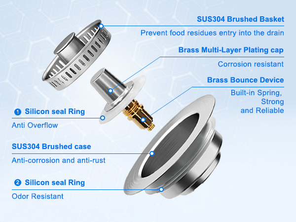 Kitchen Sink Drain Strainer