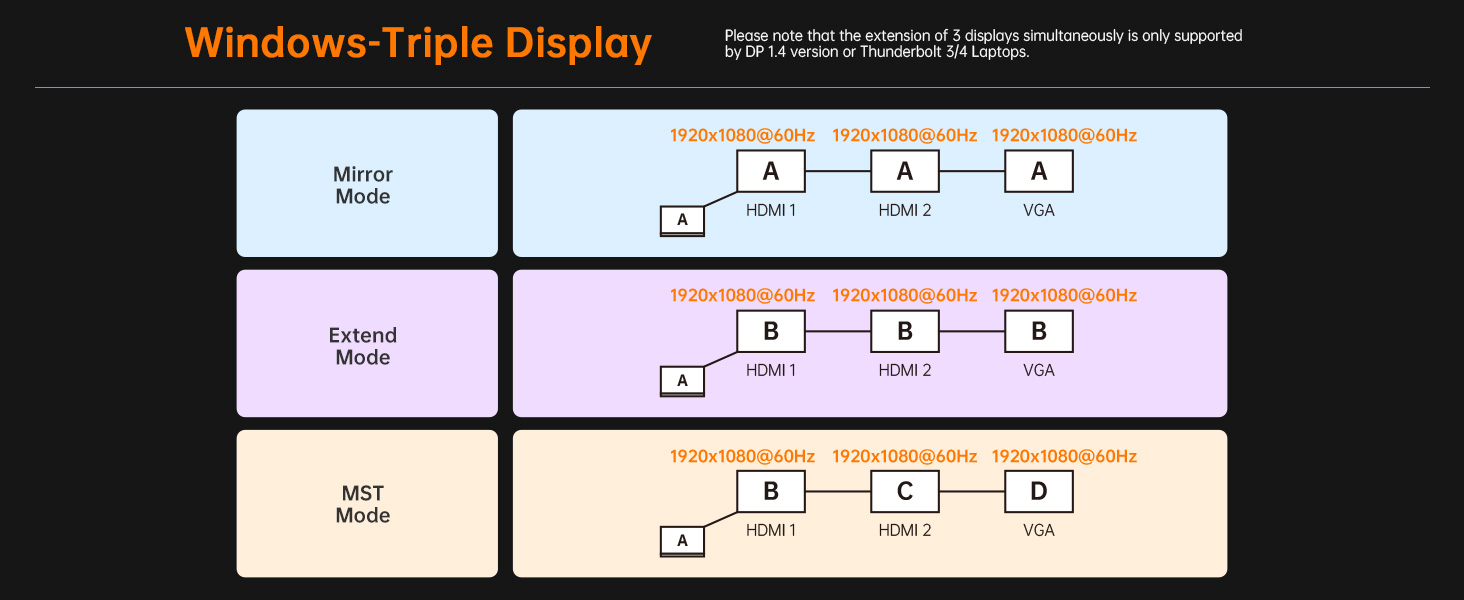USB C Docking Station