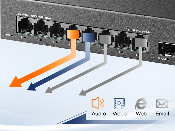 8-Port 2.5G Web Managed Ethernet Switch