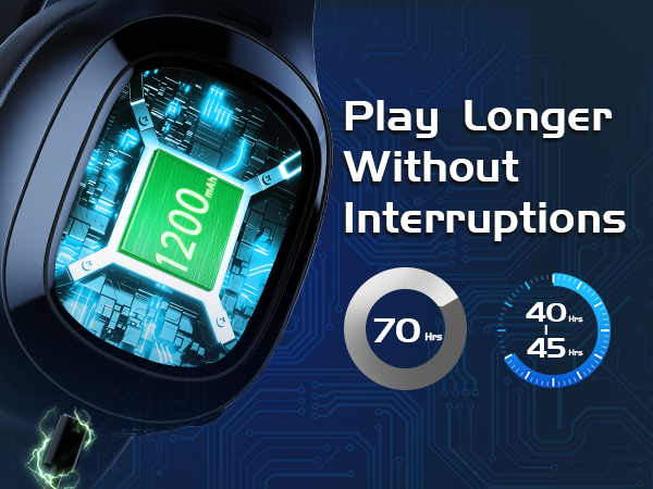 wireless gaming headset for ps5 with mic low latency bluetooth gaming headphones