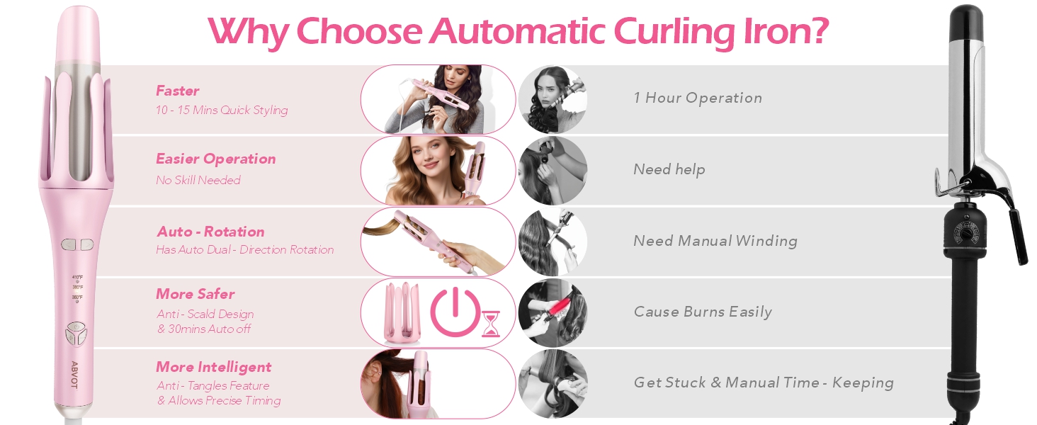 Features one-touch operation and bidirectional rotation for shiny bouncy waves or tight curls. 