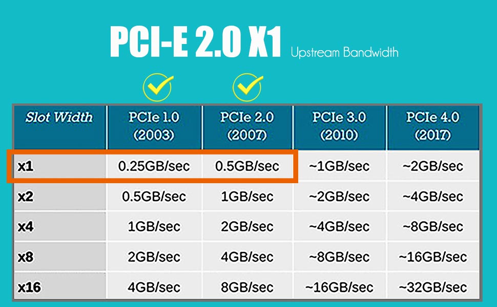 2.5Gb network card
