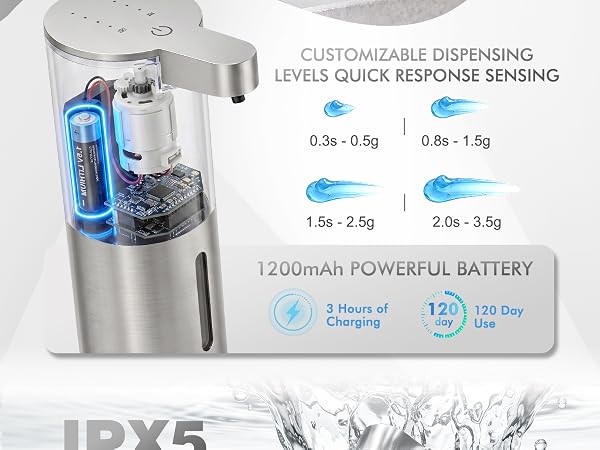 Automatic Soap Dispenser