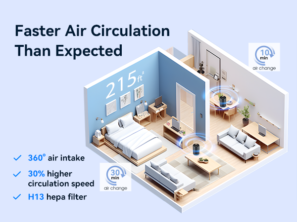 P60 Air Purifiers