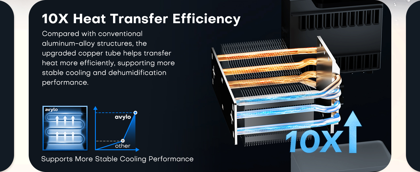 Dehumidifier