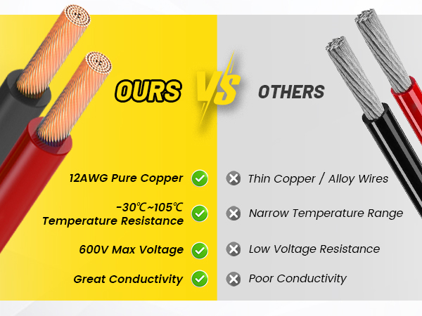 pure copper 12V Power Adapter