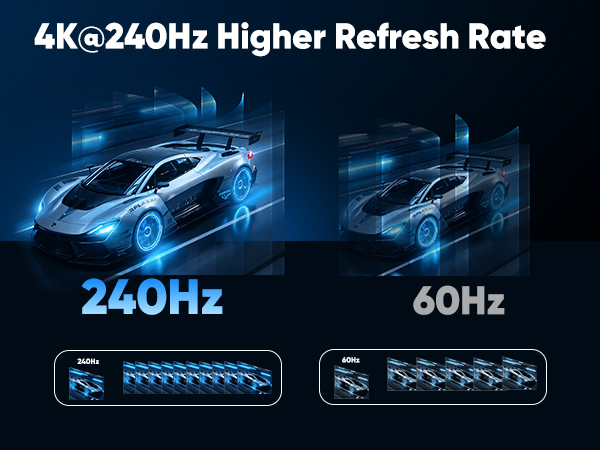 4K 240Hz
