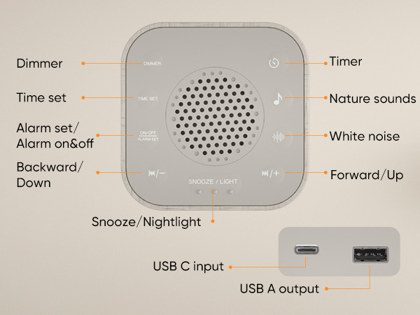 illustrating button locations and functions