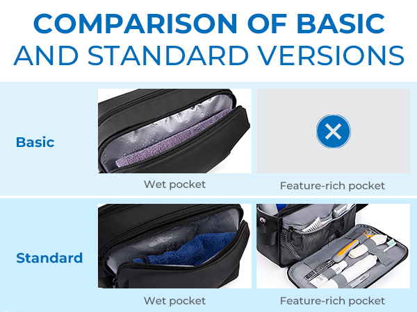 mens toiletry bag