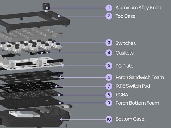 EK21 VIA Mechanical Number Pad 
