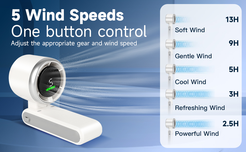 5 Speed Handheld Fan, One Button Control Portable Cooling