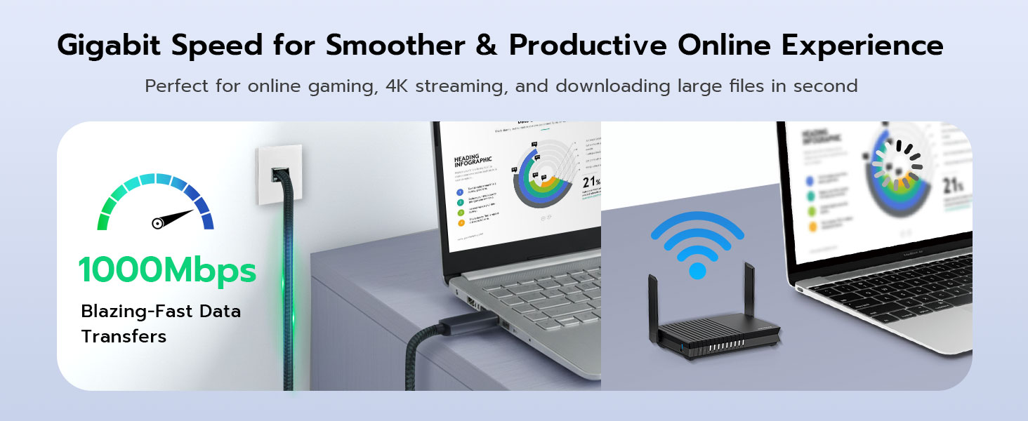 Gigabit Speed for Smoother &amp;amp; Productive Online Experience